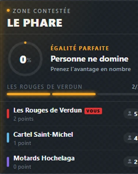 Panneau de guerre en orange : Zone contestée